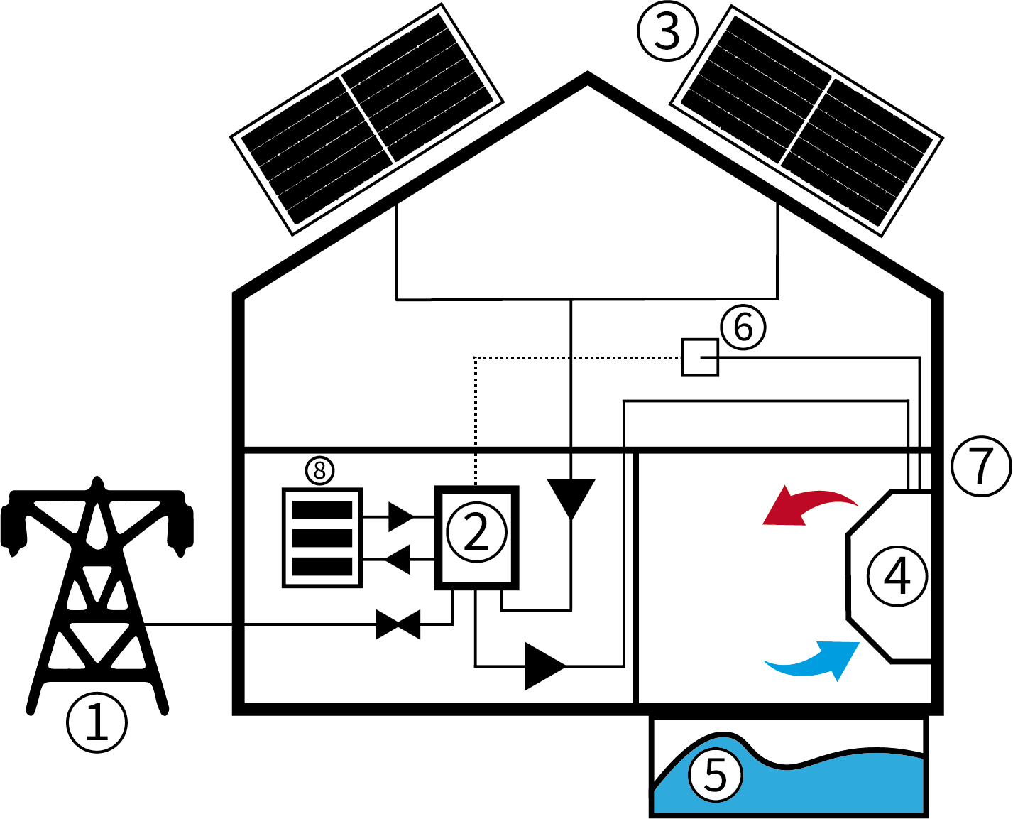PV ready DRY